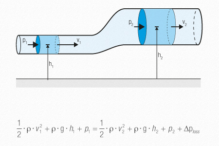 Thoát nước mưa Siphonic